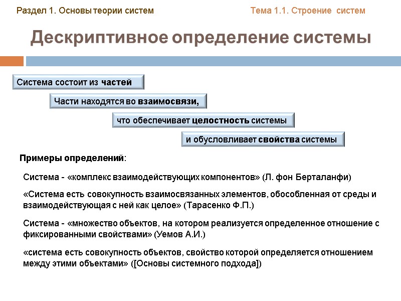 Дескриптивное определение системы Раздел 1. Основы теории систем Тема 1.1. Строение систем Система Дескриптивное определение системы Раздел 1. Основы теории систем Тема 1.1. Строение систем Система